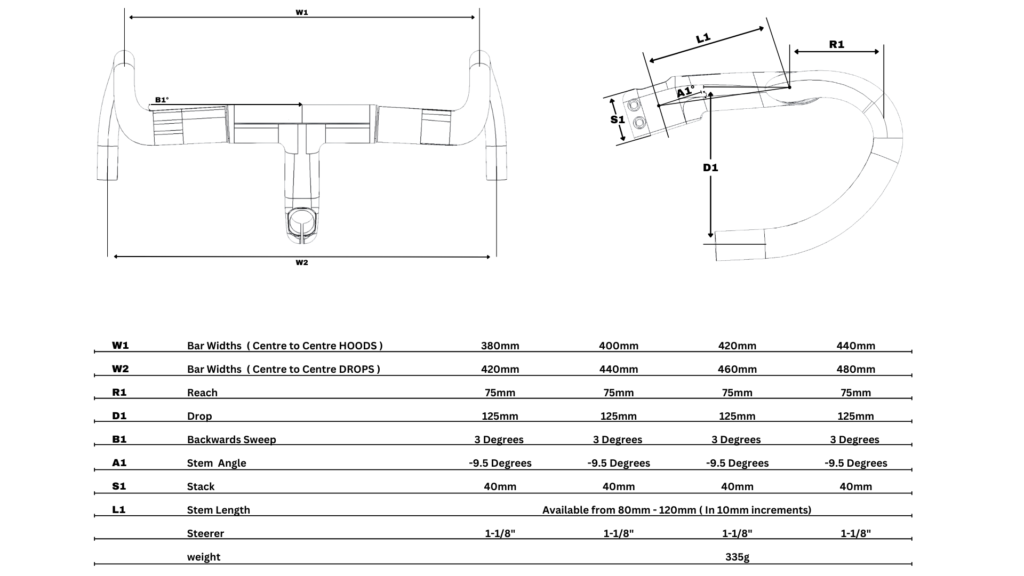 Integrated Bar/Stem Chart